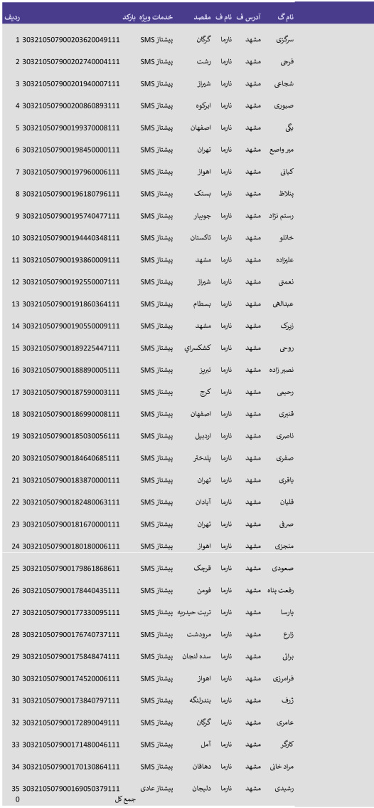 تاریخ 16 خرداد _ پست پیشتاز