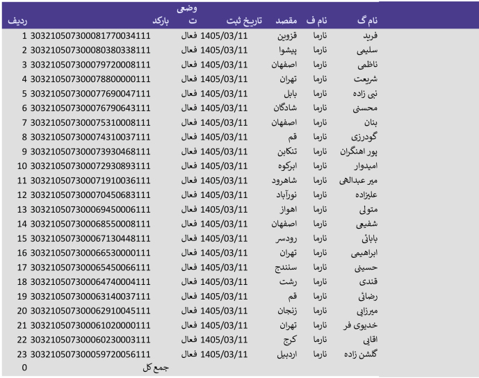تاریخ 11 خرداد _ پست پیشتاز