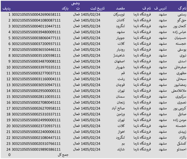 تاریخ 24 اردیبهشت_ پست پیشتاز
