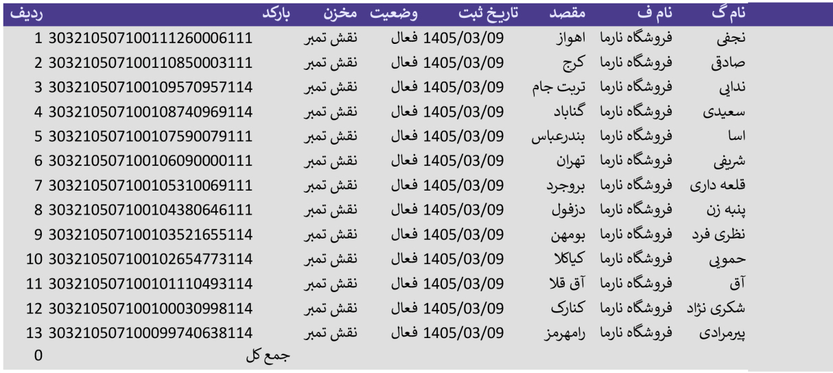 تاریخ 9 خرداد_ پست پیشتاز