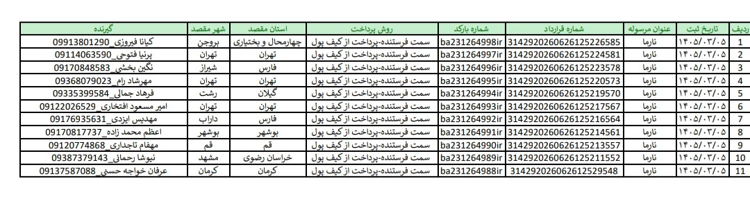 تاریخ 5 خرداد _ رهگیری تیپاکس