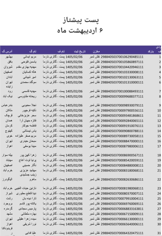 تاریخ 6 اردیبهشت_ پست پیشتاز