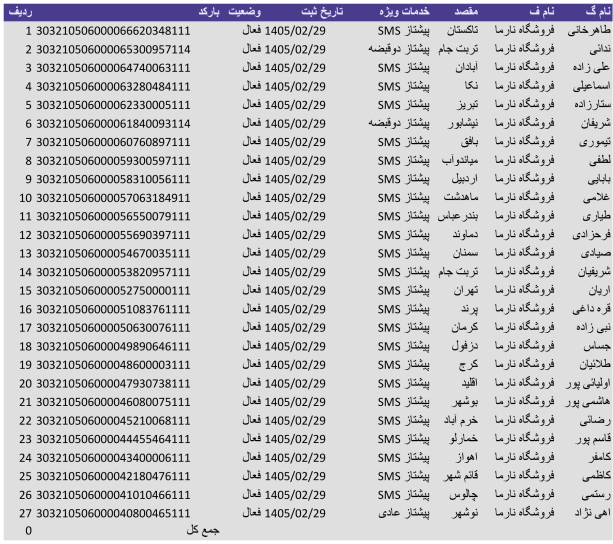 تاریخ 29 اردیبهشت_ پست پیشتاز