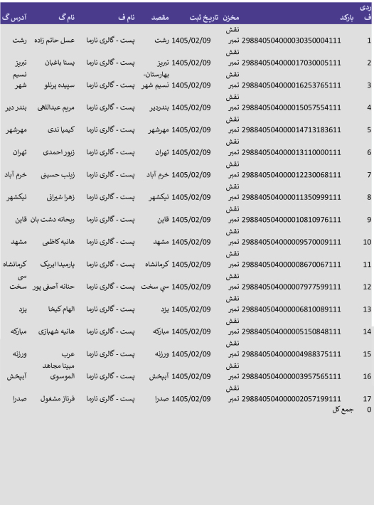 تاریخ 9 اردیبهشت _ پست پیشتاز