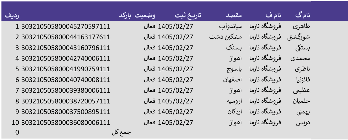 تاریخ 27 اردیبهشت _ پست پیشتاز