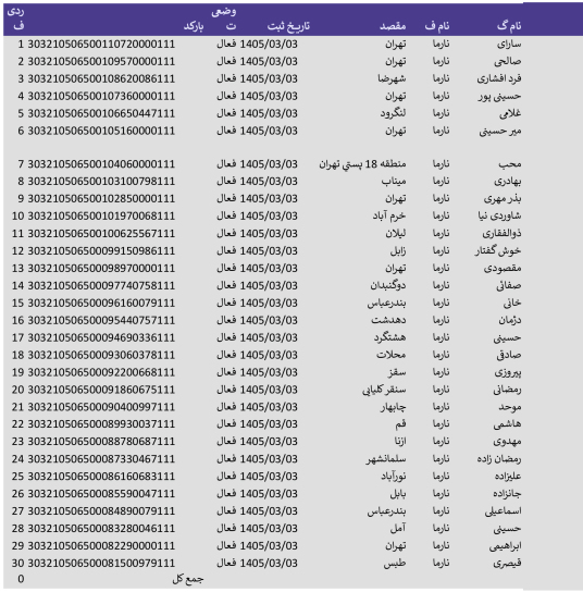 تاریخ 3 خرداد _ پست پیشتاز