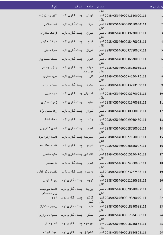ادامه 15 اردیبهشت_ پست پیشتاز