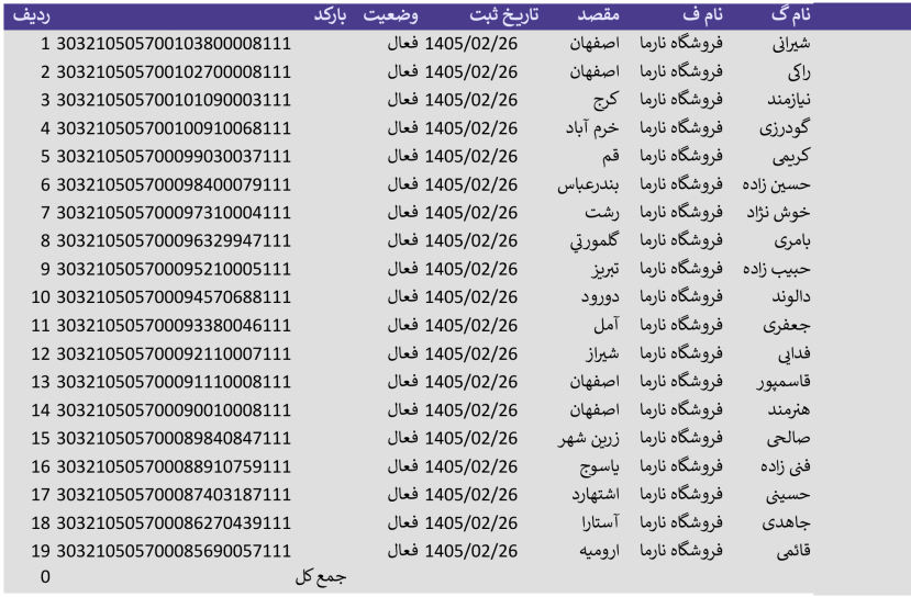 تاریخ 26 اردیبهشت _ پست پیشتاز
