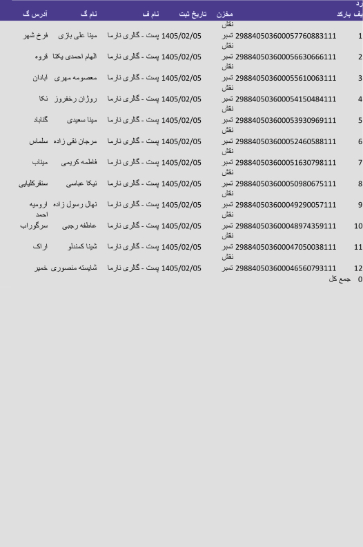 تاریخ 5 اردیبهشت_ پست پیشتاز