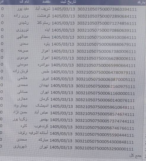 تاریخ 14 خرداد _ پست پیشتاز