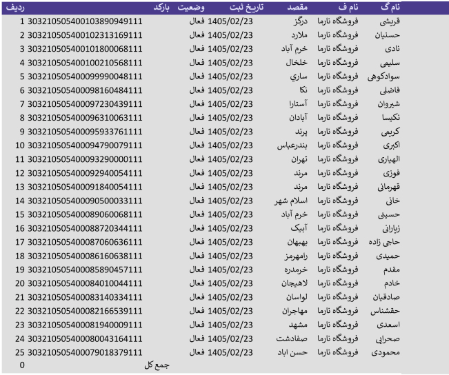 تاریخ 23 اردیبهشت_ پست پیشتاز