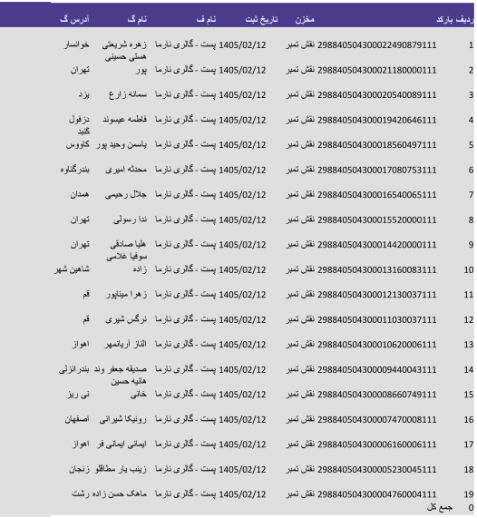 تاریخ 12 اردیبهشت _ پست پیشتاز