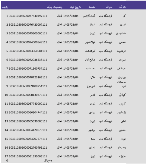 تاریخ 4 خرداد _ پست پیشتاز