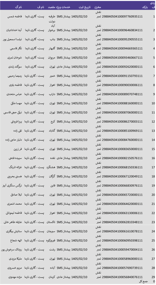 تاریخ 10 اردیبهشت_ پست پیشتاز